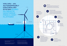 Making wind powered water injection a commercial reality
